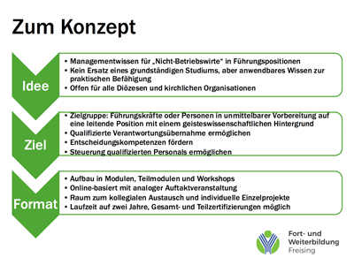 Management-Kompakt Vorschau 1